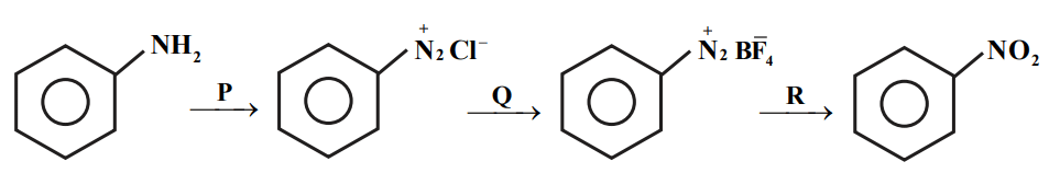 Chemical Reaction