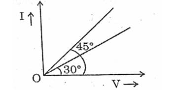 temperature coefficient of resistance