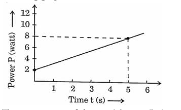 power delivered to the particle