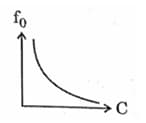 LCR series circuit
