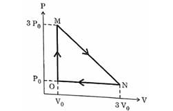 ideal monatomic gas