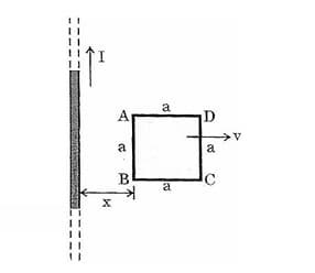 square loop of side length