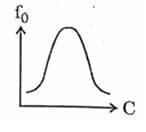 LCR series circuit