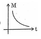 square loop of side length