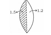 equiconvex lens