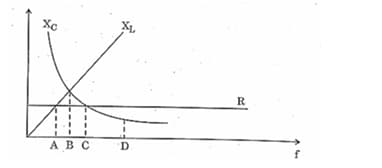 frequency point