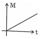 square loop of side length