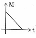 square loop of side length