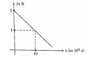 natural logarithm
