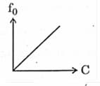 LCR series circuit