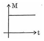 square loop of side length