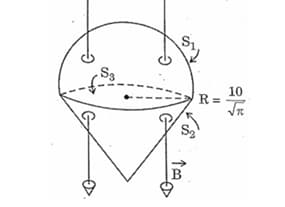 uniform magnetic field