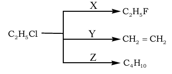 Chemical Reac