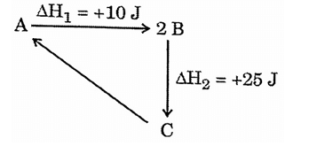 Reaction Fig