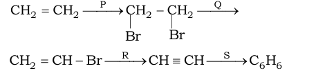 Chemical Reaction