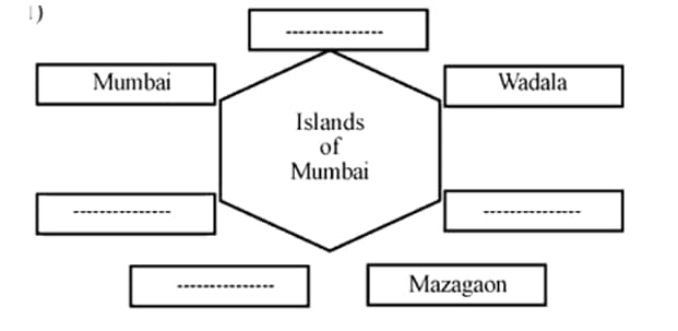 Islands of Mumbai