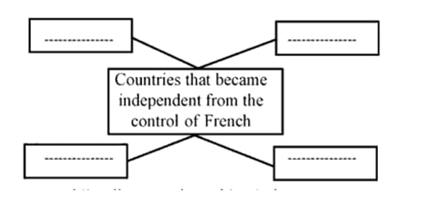 Countries that became independent from the control of French