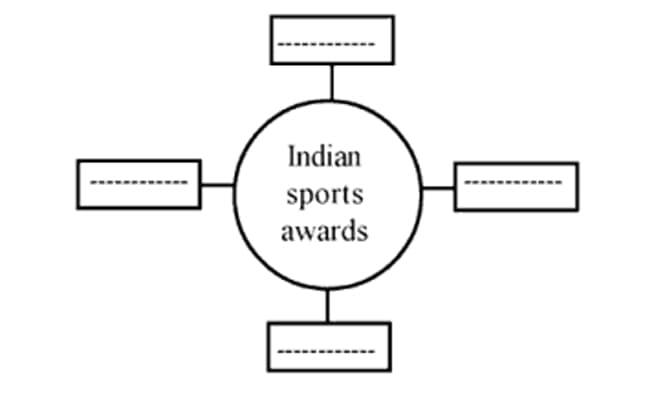 Indian Sports Awards