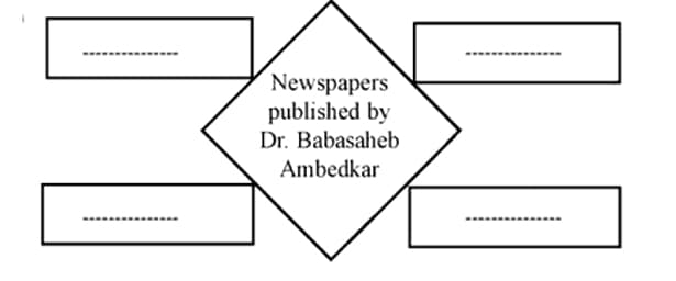 Newspapers published by Dr. Babasaheb Ambedkar