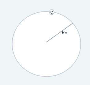 electron moving in an orbit with radius