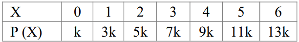 probability distribution table