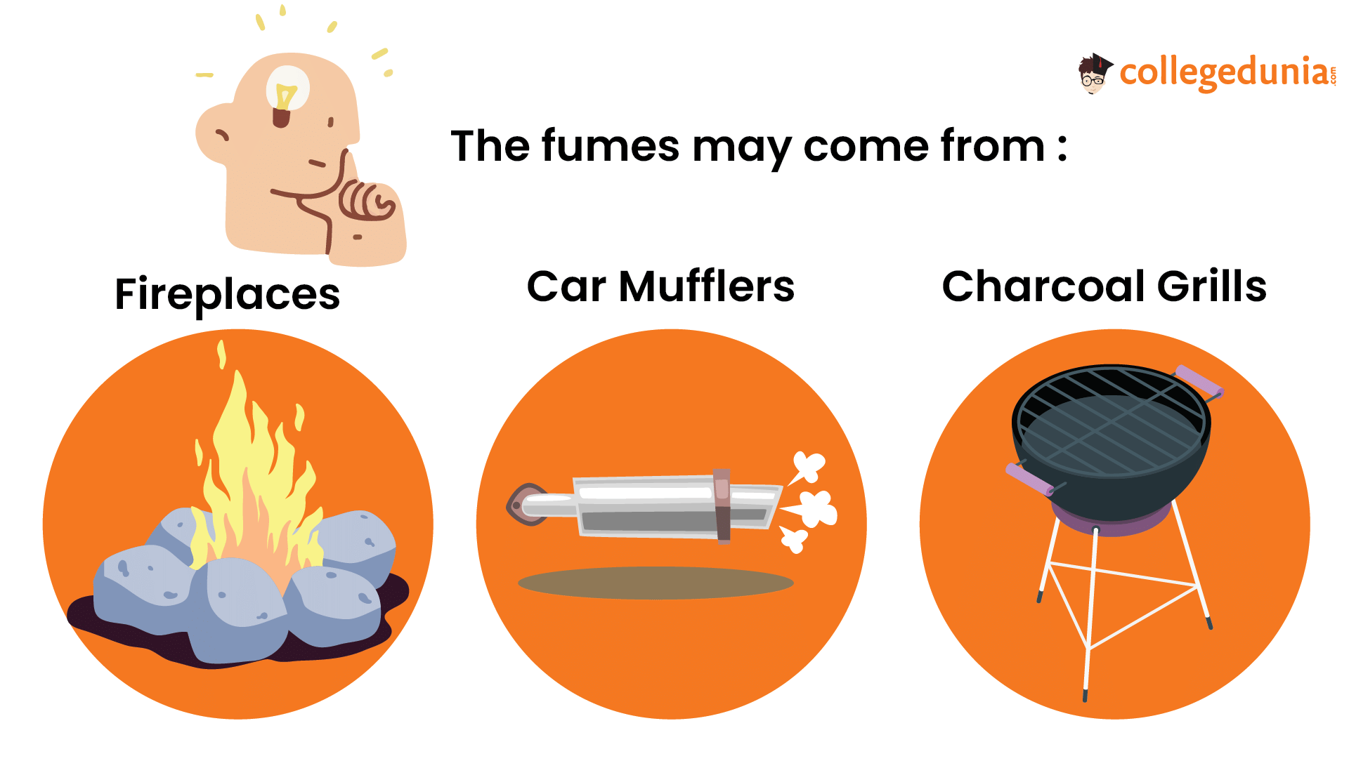 Causes of Carbon Monoxide Poisoning