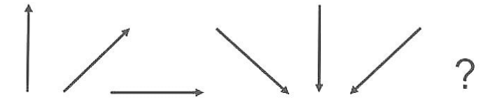 Question figure