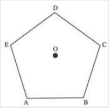 Regular pentagon