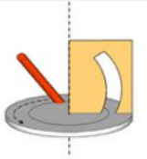 Option B