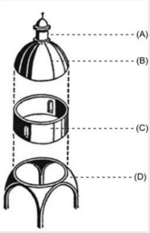 exploded view of a typical dome
