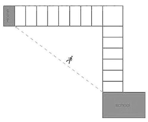 Route diagram of home and school