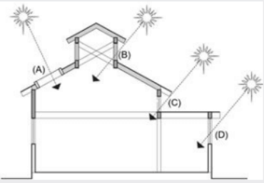 given schematic section
