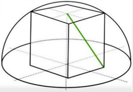 hemisphere such that the top four corners