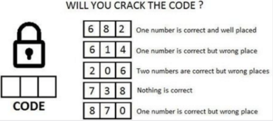 Code conditions
