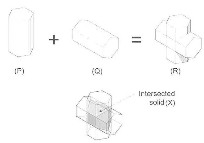 Solids P, Q and R with new one created
