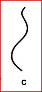  curves have same length-identify the ODD one 