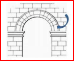 the part of the arch as indicated by the arrow