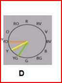 the split complementary colour harmony scheme.
