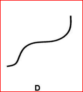  curves have same length-identify the ODD one 