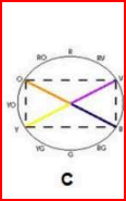 the split complementary colour harmony scheme.