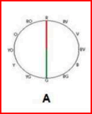 the split complementary colour harmony scheme.