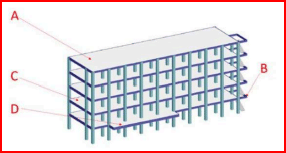  cantilever portions of the building. 