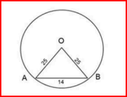 Circle with center O