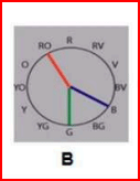 the split complementary colour harmony scheme.
