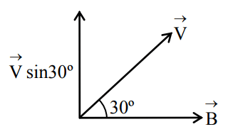 A charge having q/m equal to 10 8 c/kg