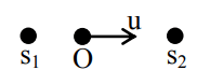 Two stationary sources each emitting waves 