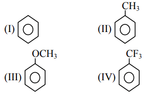 electrophilic substitution