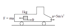 On the horizontal surface of a truck a block of mass 1 kg is placed 