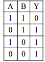 truth table