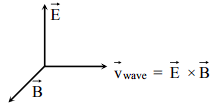 velocity of the electromagnetic waves